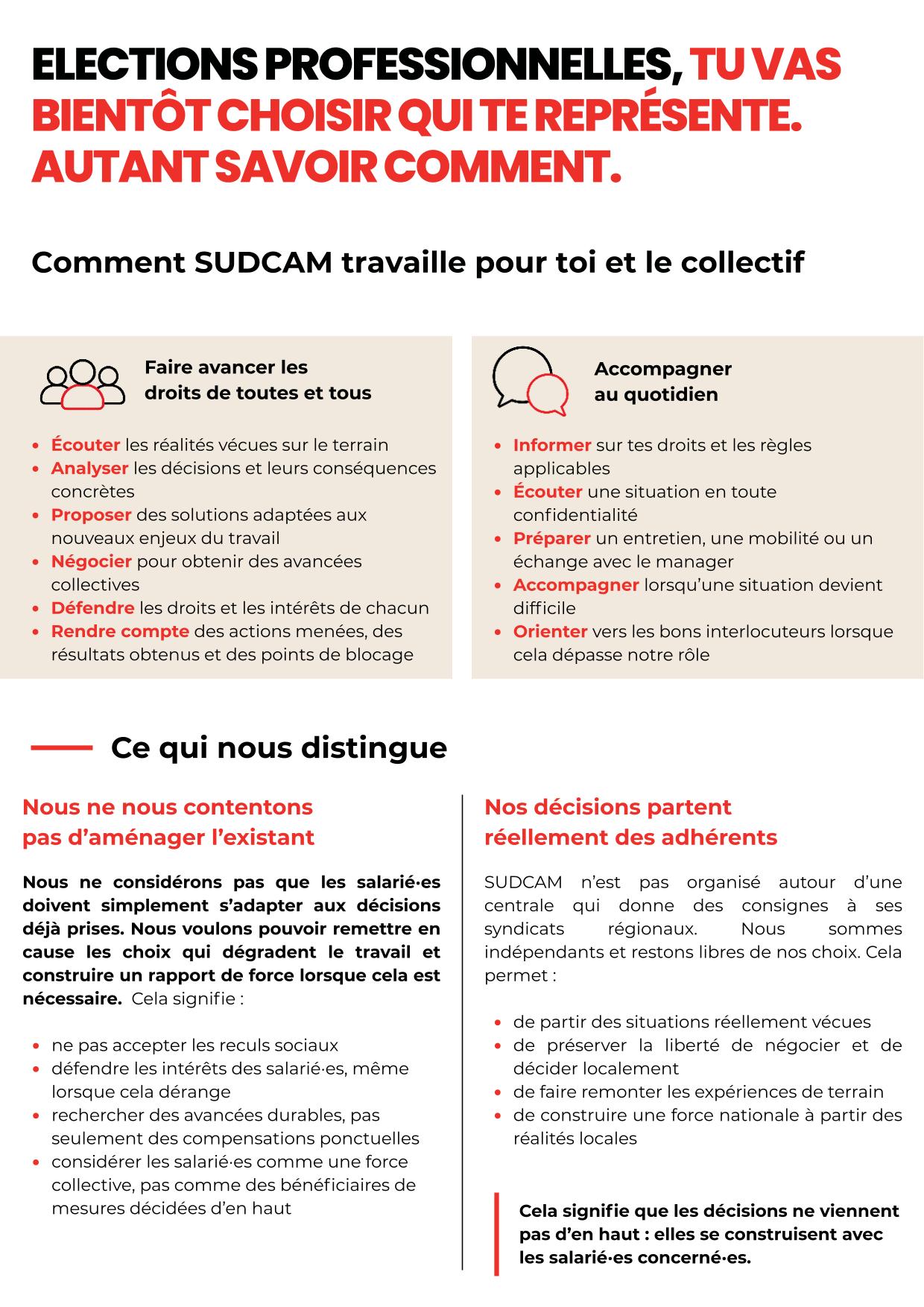 Tract SUDCAM octobre 2026 - Élections professionnelles et rôle du syndicat, page 3